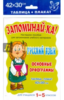 Русский язык. Основные орфограммы. Для 1-5 классов