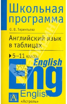 Английский язык в таблицах. 5-11 классы. Справочные материалы
