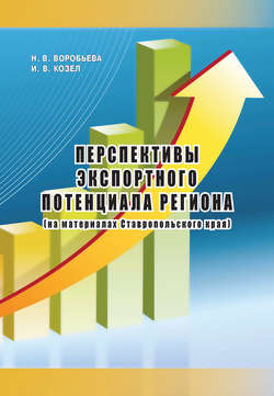 Перспективы экспортного потенциала региона (на материалах Ставропольского края)
