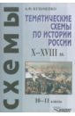 Тематические схемы по истории России. X-XVIII вв. 10-11 классы