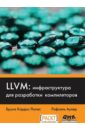 LLVM. Инфраструктура для разработки компиляторов