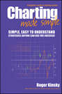 Charting Made Simple. A Beginner's Guide to Technical Analysis