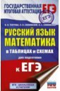 ЕГЭ Русский язык. Математика в таблицах и схемах для подготовки к ЕГЭ