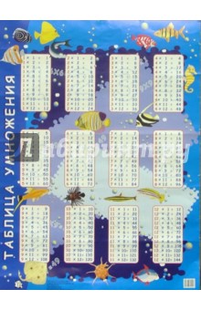 Плакат: Таблица умножения (А2, рыбки)
