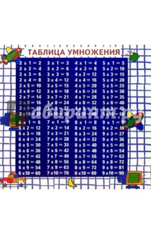 Таблица умножения