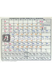 Периодическая система элементов Д.И. Менделеева (Справочный лист)
