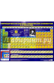 Плакат: Периодическая система Менделеева (А2)
