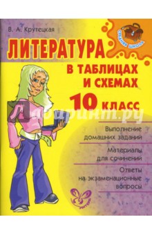 Литература в таблицах и схемах. 10 класс.