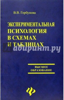 Экспериментальная психология в схемах и таблицах