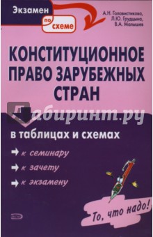 Конституционное право зарубежных стран в таблицах и схемах