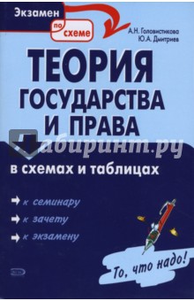 Теория государства и права в схемах и таблицах