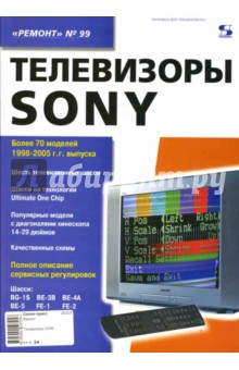 Телевизоры SONY