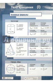 Тела вращения (2). Стационарное наглядное пособие