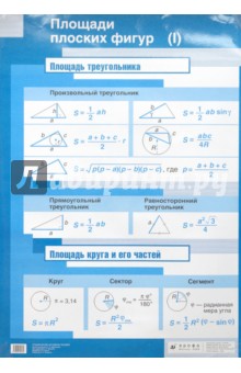 Площади плоских фигур (2). Стационарное наглядное пособие