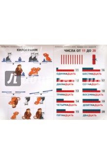 Математика. 1 класс. Числа от 1 до 20. Игра "Веселый счет"