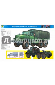 Устройство автомобиля ЗИЛ-131Н (комплект из 25 плакатов)