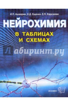 Нейрохимия в таблицах и схемах