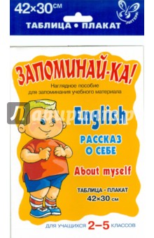 Английский. Рассказ о себе. Для учащихся 2-5 классов