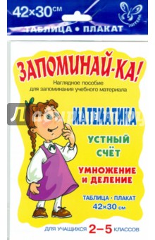 Математика. Устный счет. Умножение и деление. 2-5 классы