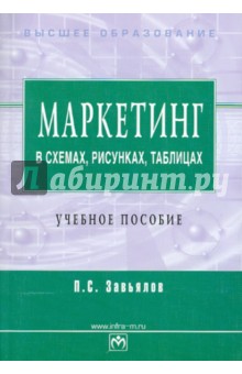 Маркетинг в схемах, рисунках, таблицах: учебное пособие