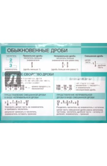 Плакат: Обыкновенные дроби / Положительные и отрицательные числа