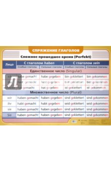 Плакат: Немецкий язык. Спряжение глаголов. Сложное прошедшее время