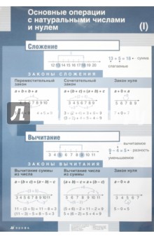 Плакат: Основные операции с натуральными числами и нулем