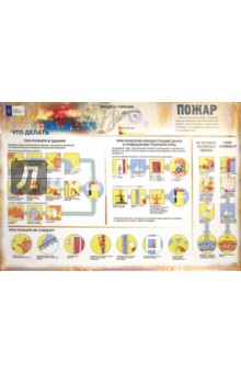 Уголок безопасности школьника (10 плакатов)