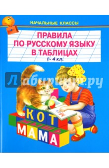 Правила по русскому языку в таблицах. 1-4 классы