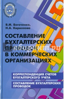 Составление бухгалтерских проводок в коммерческих организациях