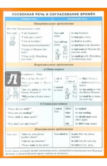 Косвенная речь и согласование времен. Справочные материалы