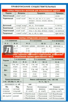 Правописание существительных.