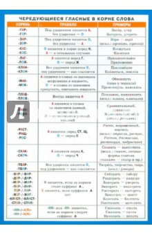 Чередующиеся гласные в корне слова. Безударные гласные в корне