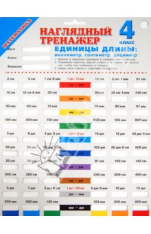 Математика. 4 класс. Единицы длины. Миллиметр, сантиметр, дециметр