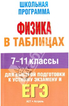 Физика в таблицах. 7-11 классы