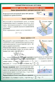Геометрическая оптика. Наглядно-раздаточное пособие