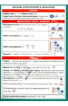 Законы сохранения в механике. Наглядно-раздаточное пособие