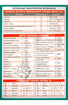 Основные физические величины. Наглядно-раздаточное пособие