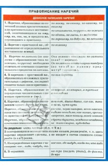 Правописание наречий. Наглядно-раздаточное пособие