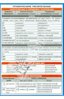 Правописание числительных. Наглядно-раздаточное пособие