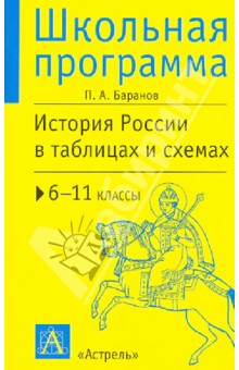 История России в таблицах и схемах. 6-11 классы. Справочные материалы