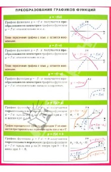 Преобразование графиков функций. Наглядно-раздаточное пособие