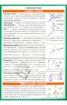 Кинематика. Наглядно-раздаточное пособие