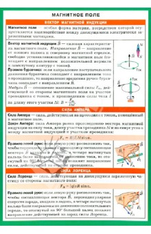 Магнитное поле. Электромагнитная индукция