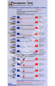 Комментарий ICC к Инкотермс 2010: понимание и практическое применение. Публикация ICC № 720