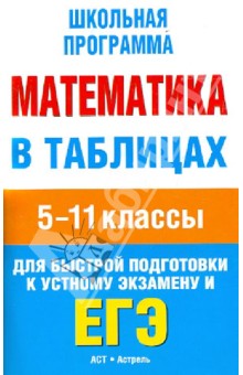 Математика в таблицах. 5-11 классы. Справочные материалы