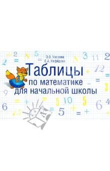 Таблицы по математике для начальной школы