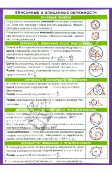 Математика. Вписанные и описанные окружности. Справочные материалы
