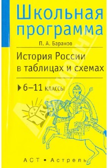 История России в таблицах и схемах. 6-11 классы: справочные материалы