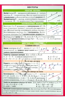 Векторы